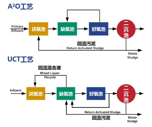 污水处理运营