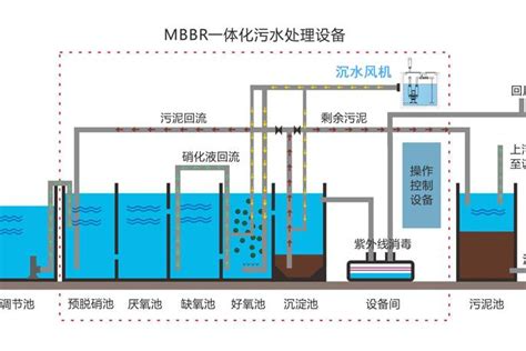 注意这8点，让你再也不用担心好氧池！