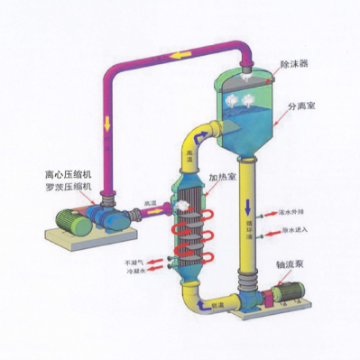 强制循环蒸发器